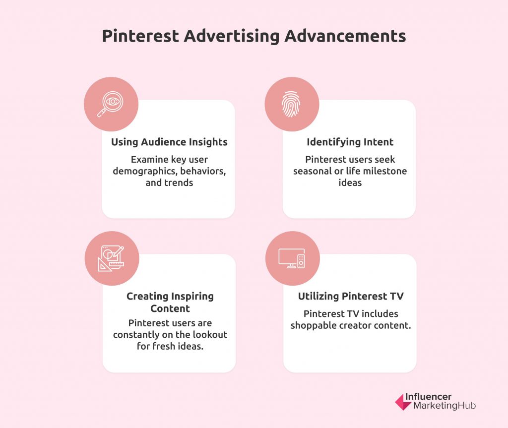Pinterest Advertising Promote Products