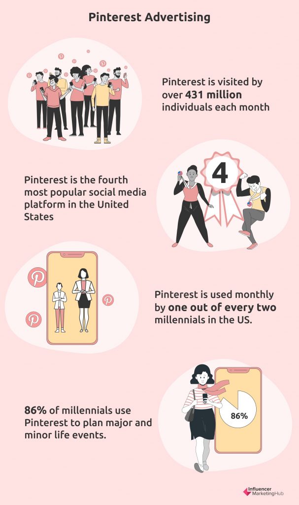 Pinterest stats and facts marketers