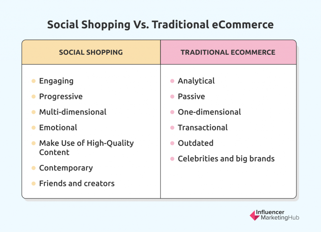 social shopping vs traditional ecommerce