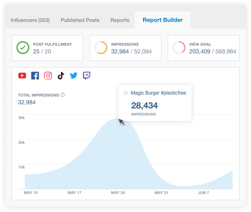 Automated Reporting / Brandwatch Influencer Marketing Software